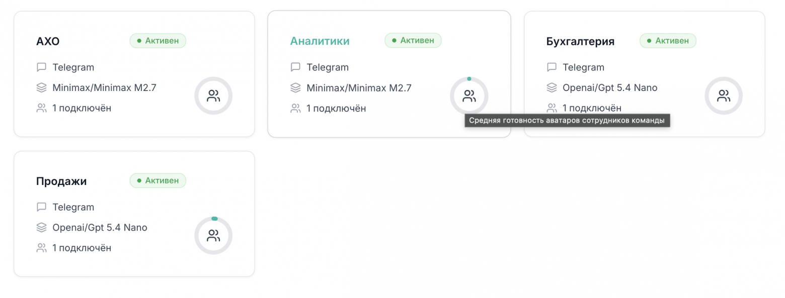 Команды